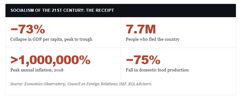 Socialism graphic