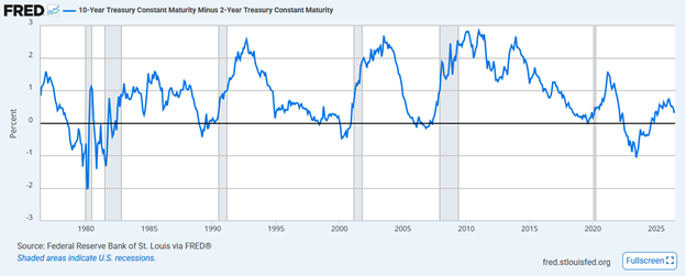 Are Flattening Curves And Style Rotations Deceptive Omens?