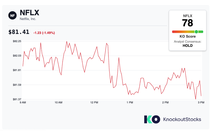 Netflix Stock Drops 38% — But Wall Street Still Sees 40% Upside