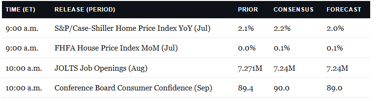 Economic Calendar