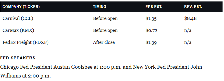 Earnings Calendar