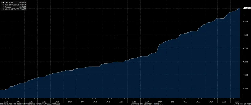 us debt 2008-2026