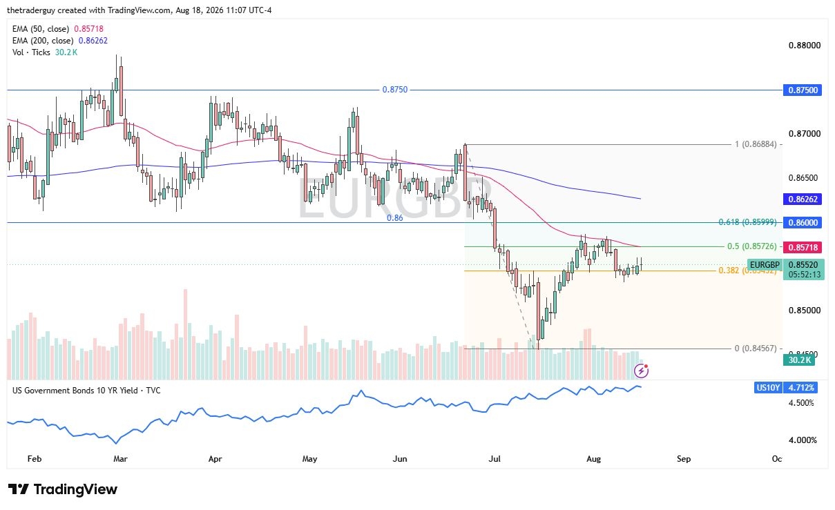 EUR/GBP Forecast 19/08: Continues to Drift Against Sterling EUR/GBP Forecast 19/08: Continues to Drift Against Sterling