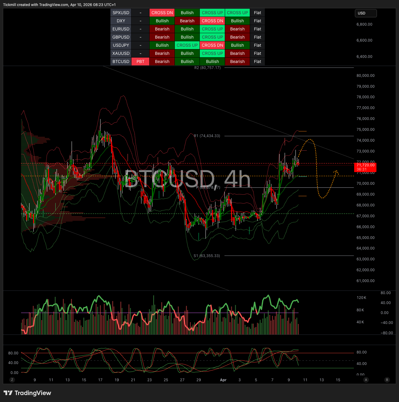 BTCUSD_2026-04-10_09-23-29.png