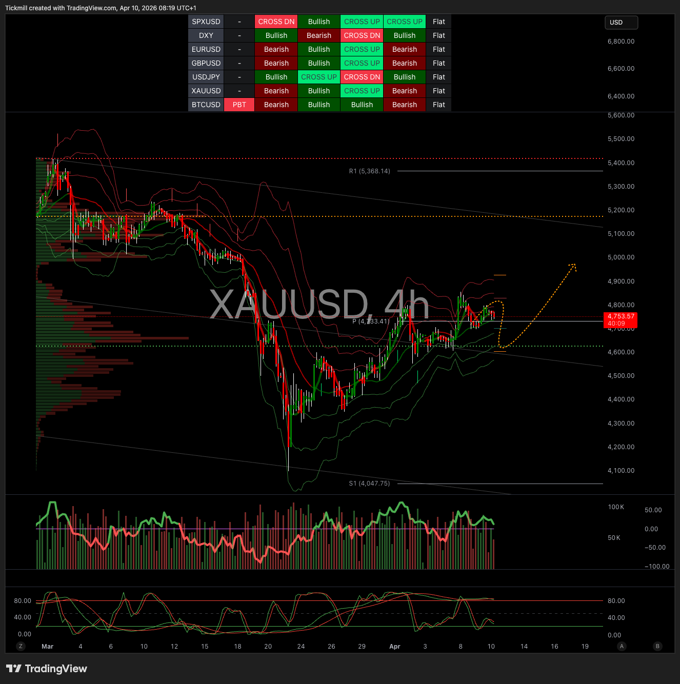 XAUUSD_2026-04-10_09-19-51.png