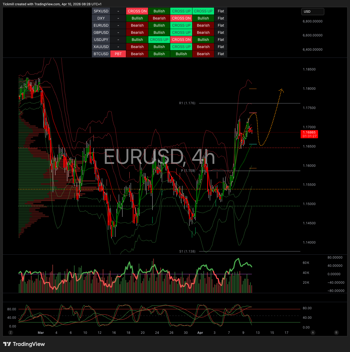 EURUSD_2026-04-10_09-28-33.png