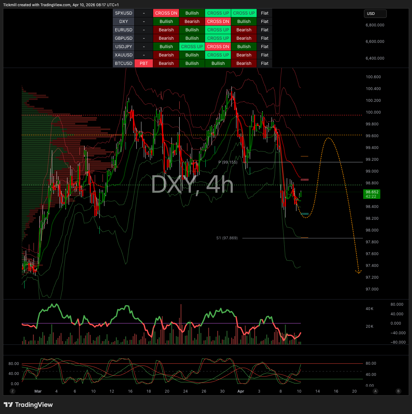 DXY_2026-04-10_09-17-38.png