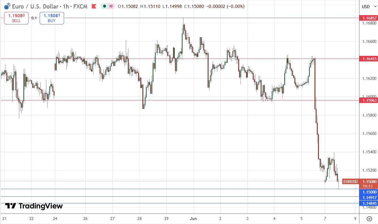 eurusd_image_08062026adam.jpg image