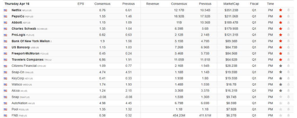 Earnings Calendar