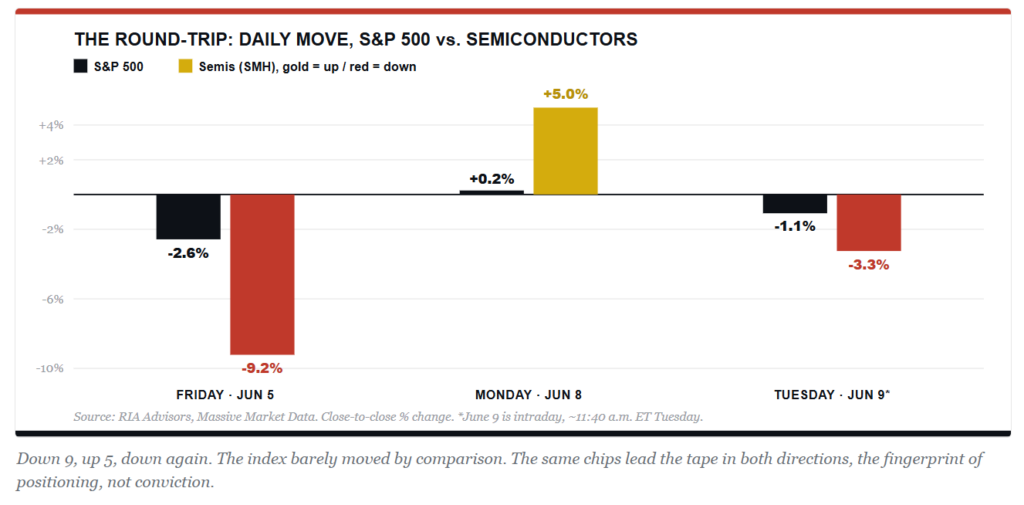 Oil Market Opinions Widely Vary