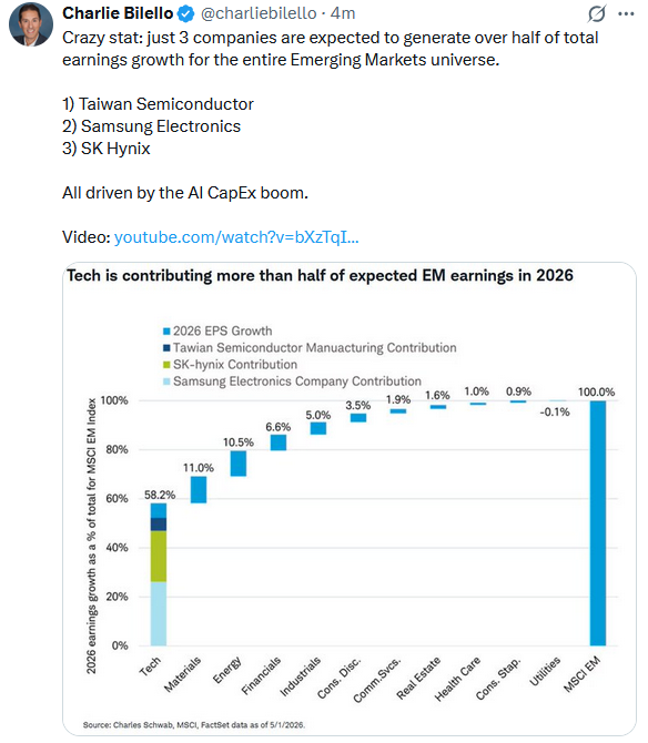 emerging markets tweet