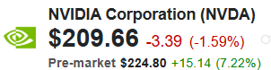 Nvidia (NVDA) Quote