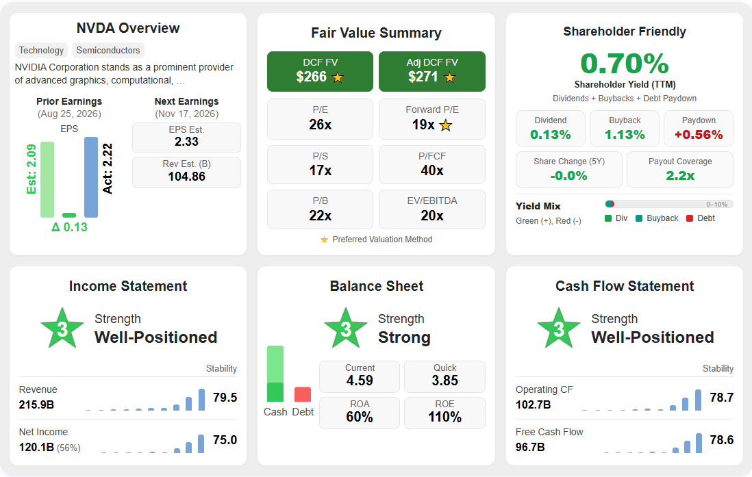 Nvidia (NVDA) Summary Scores