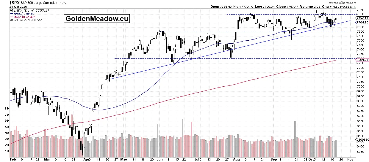 Stocks Set to Open Lower: Is the Downtrend Resuming? - Image 1