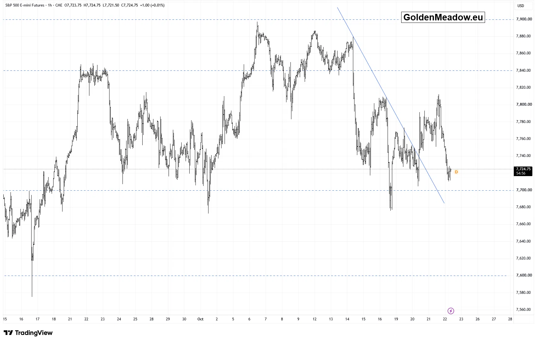 Stocks Set to Open Lower: Is the Downtrend Resuming? - Image 2