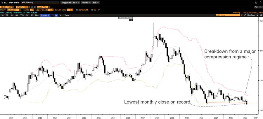 It’s On In Bonds