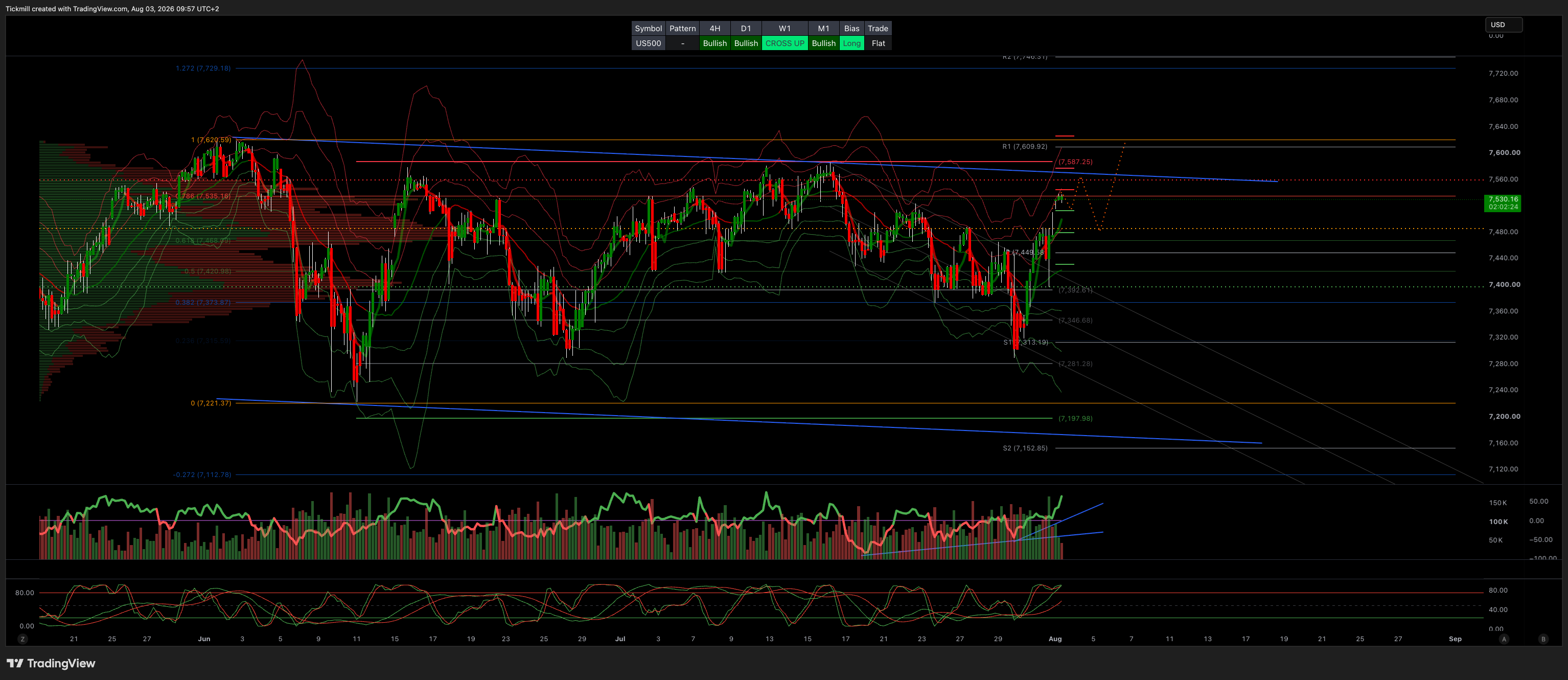 Daily Market Outlook - Monday, August 3