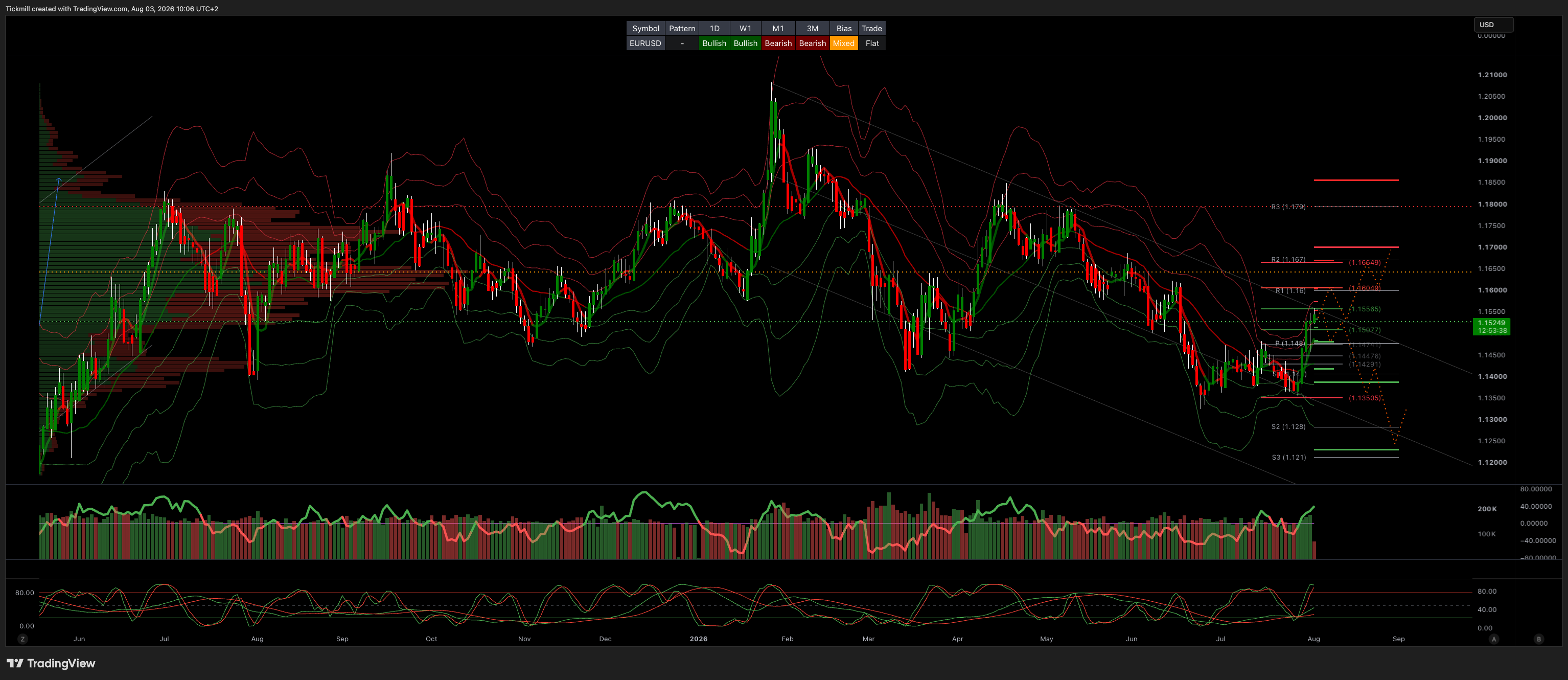 EURUSD_2026-08-03_10-06-22.png EURUSD_2026-08-03_10-06-22.png