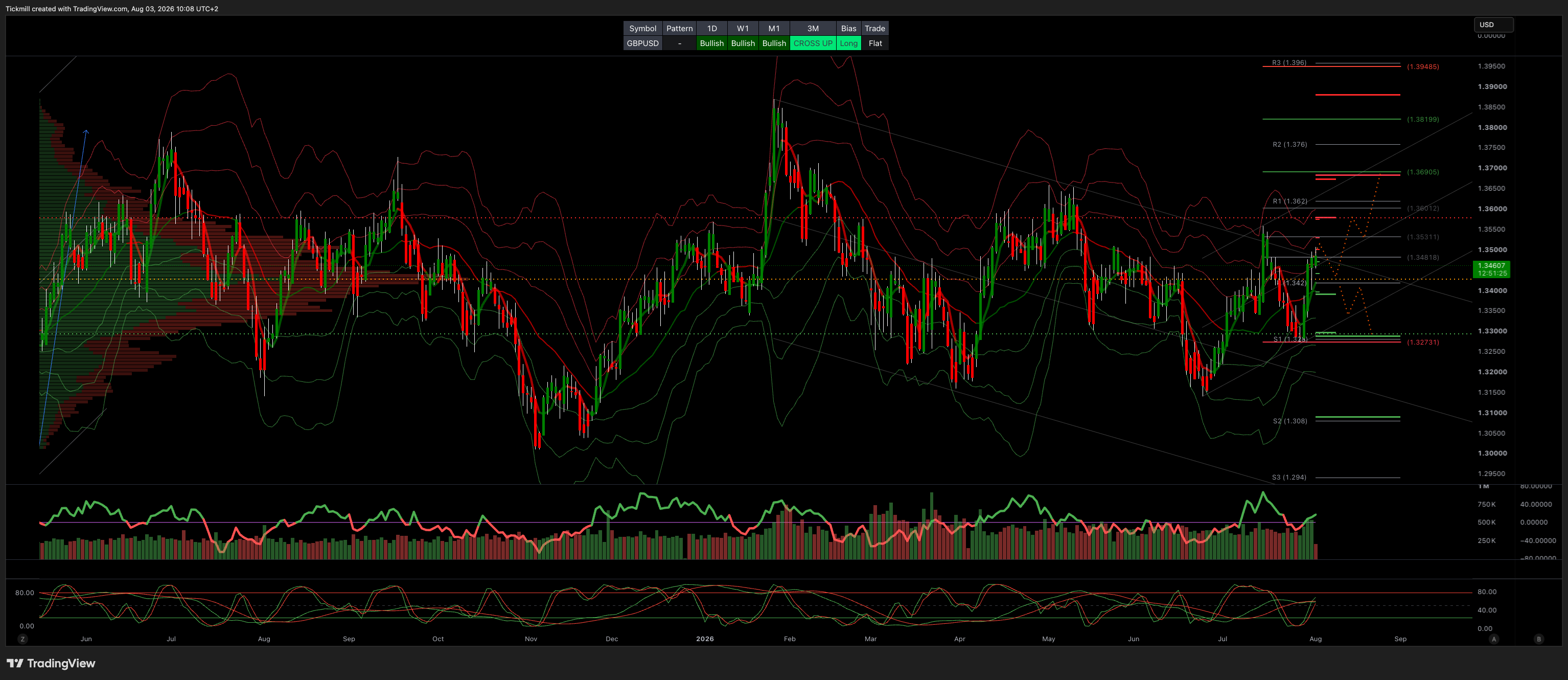 GBPUSD_2026-08-03_10-08-35.png GBPUSD_2026-08-03_10-08-35.png