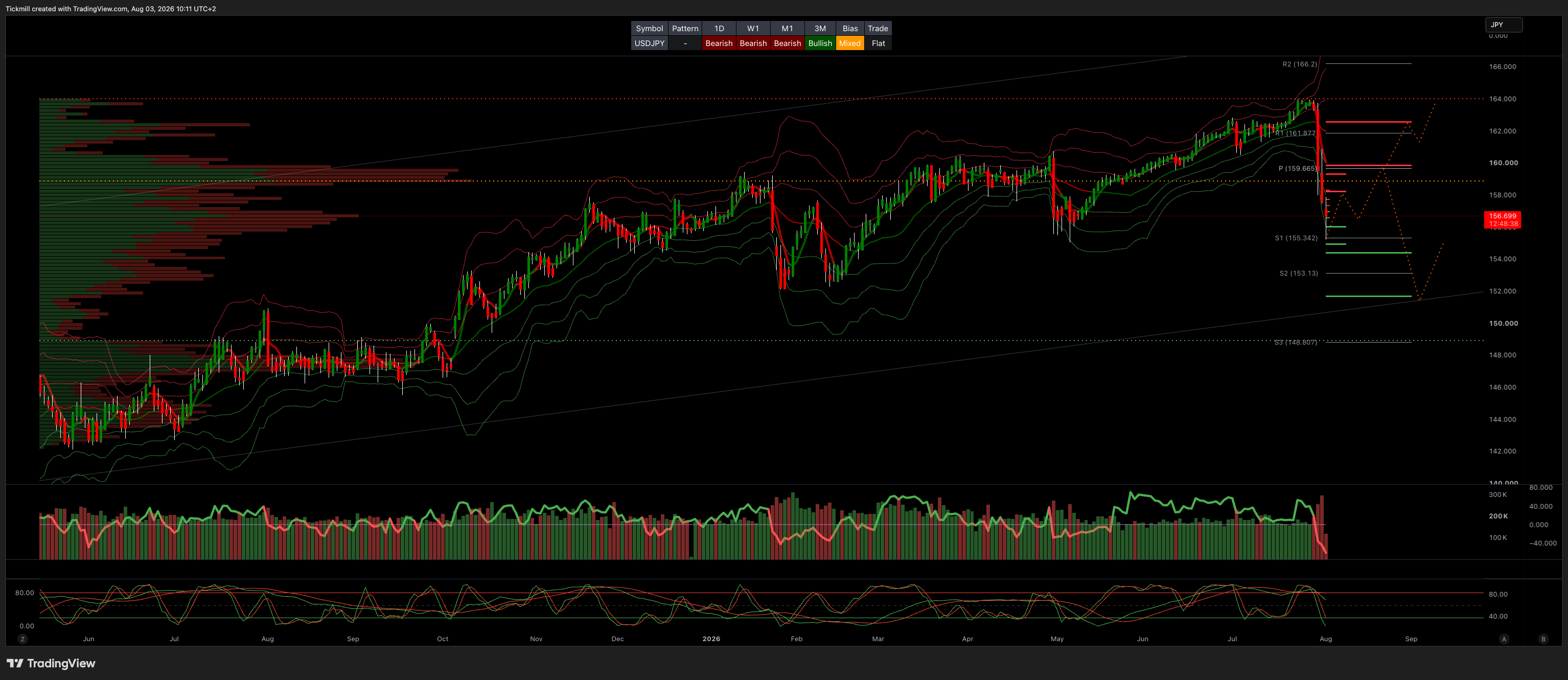 USDJPY_2026-08-03_10-11-22.png USDJPY_2026-08-03_10-11-22.png