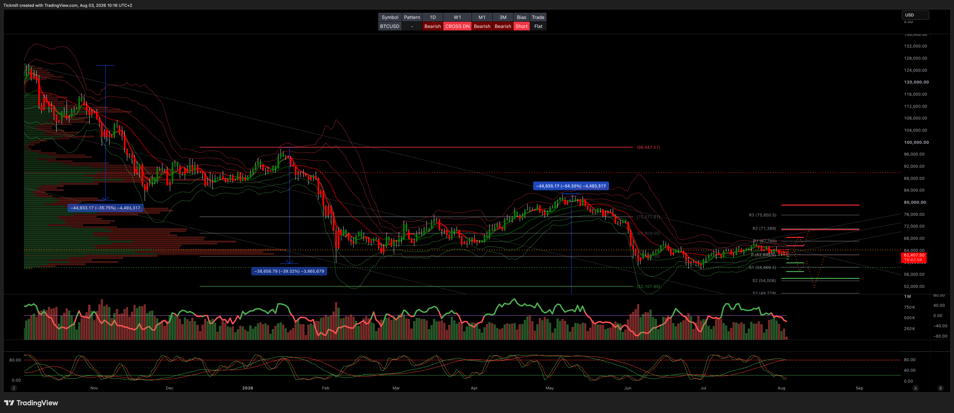 BTCUSD_2026-08-03_10-16-06.png BTCUSD_2026-08-03_10-16-06.png