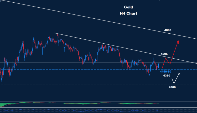 Technical Analysis: Gold - Wednesday, June 3