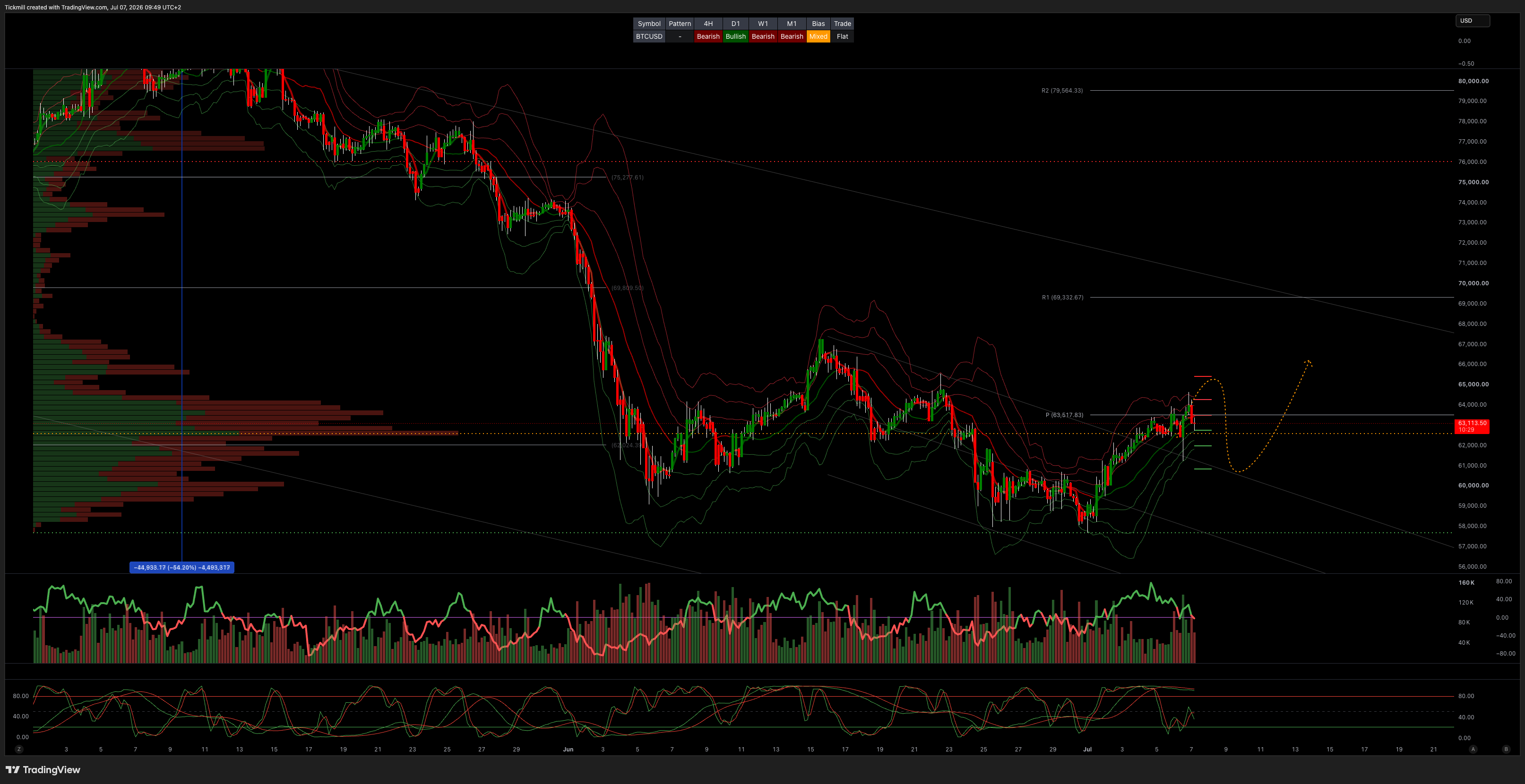 BTCUSD_2026-07-07_09-49-31.png BTCUSD_2026-07-07_09-49-31.png