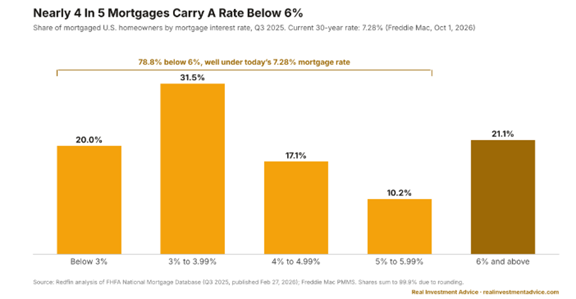 mortgage rates current mortgagees