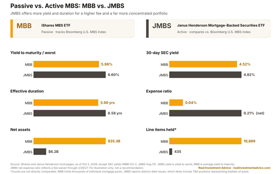 mbs ETF