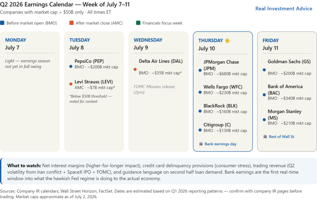 earnings calendar