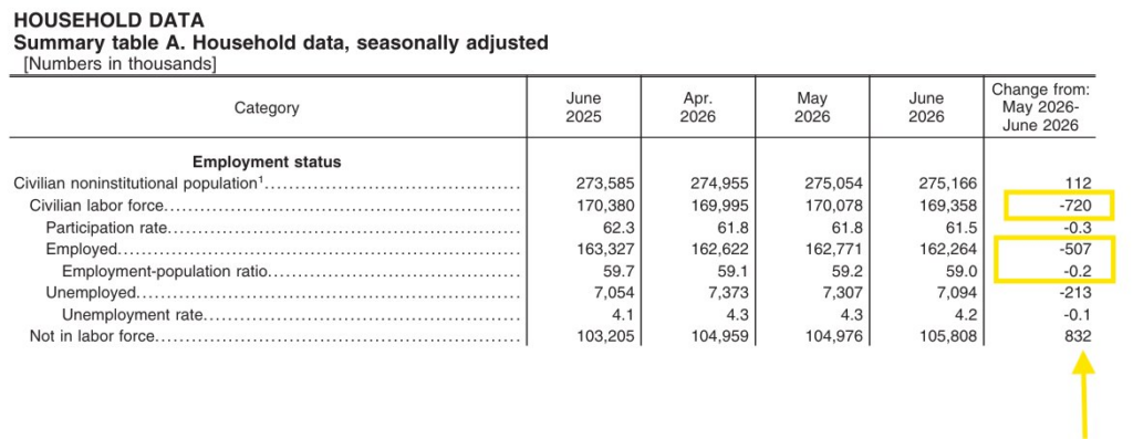 employment household data 
