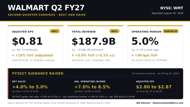 Walmart Earnings
