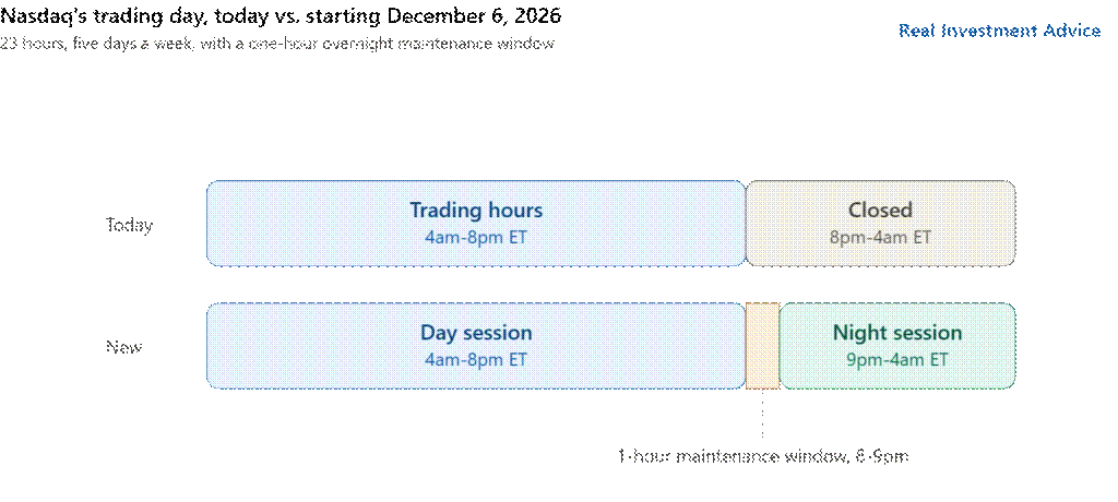 nasdaq hours