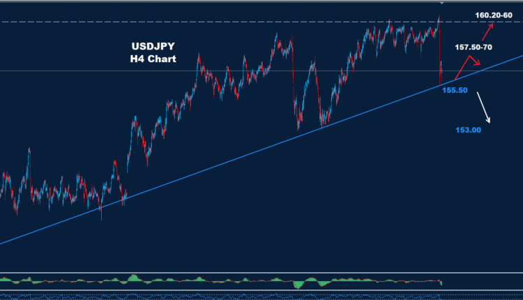 USD/JPY –13.05.2026