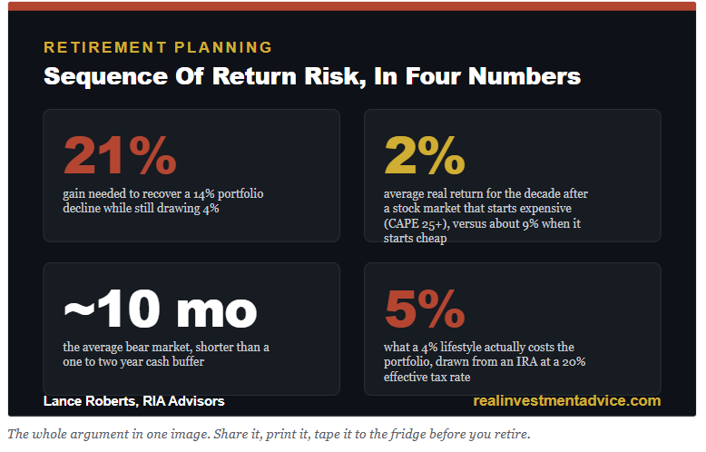 Retirement Planning