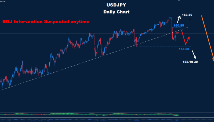 USD/JPY –18.08.2026