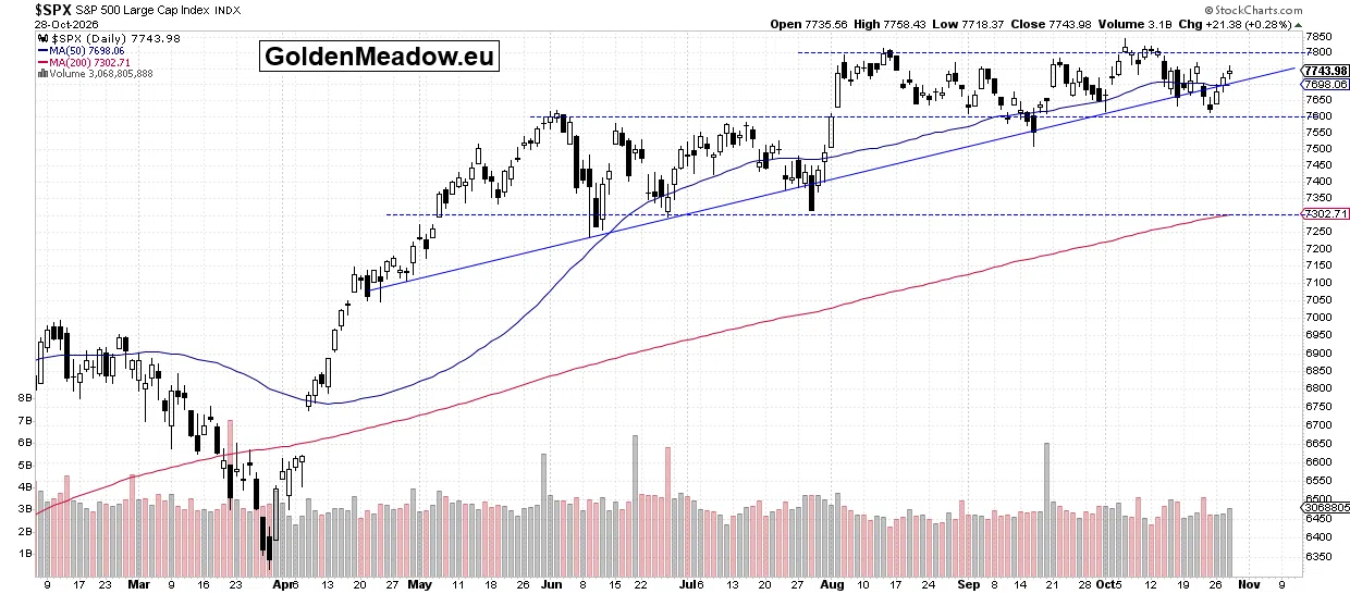 Stocks: Mixed Sentiment Following Fed Decision and Earnings Reports - Image 1