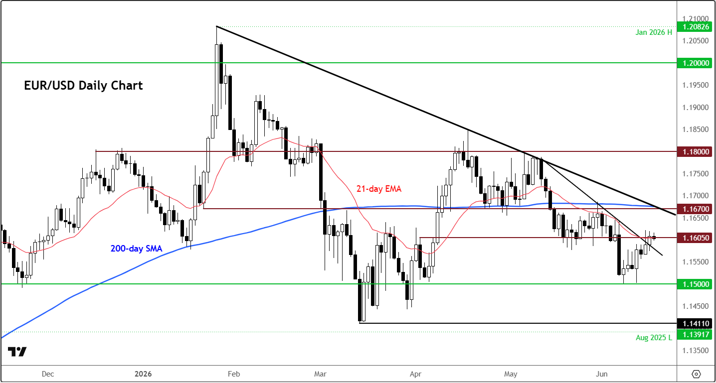 FX Impact Limited From Crude Collapse Ahead Of FOMC