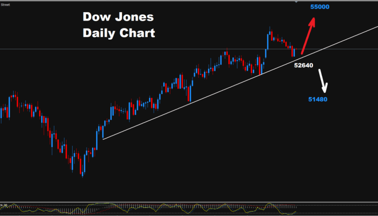 Dow Jones–31.08.2026