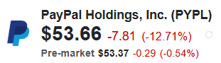 PayPal (PYPL) Quote