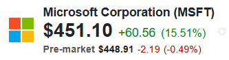 Microsoft (MSFT) Quote