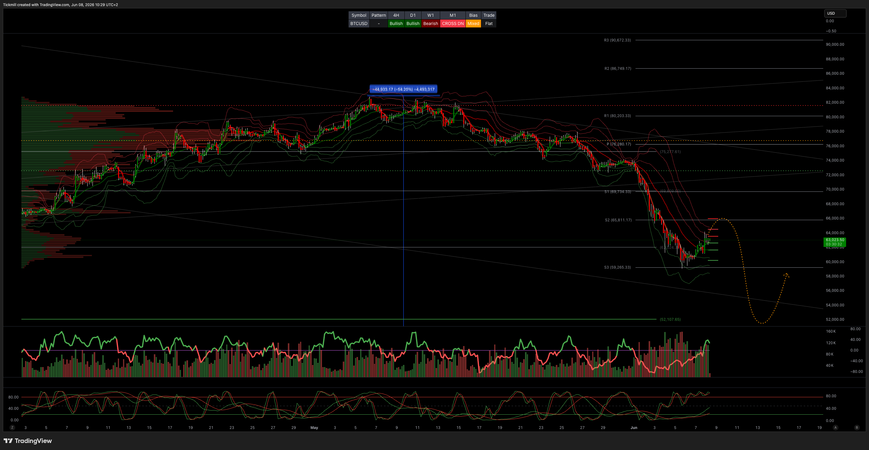 BTCUSD_2026-06-08_10-29-29.png