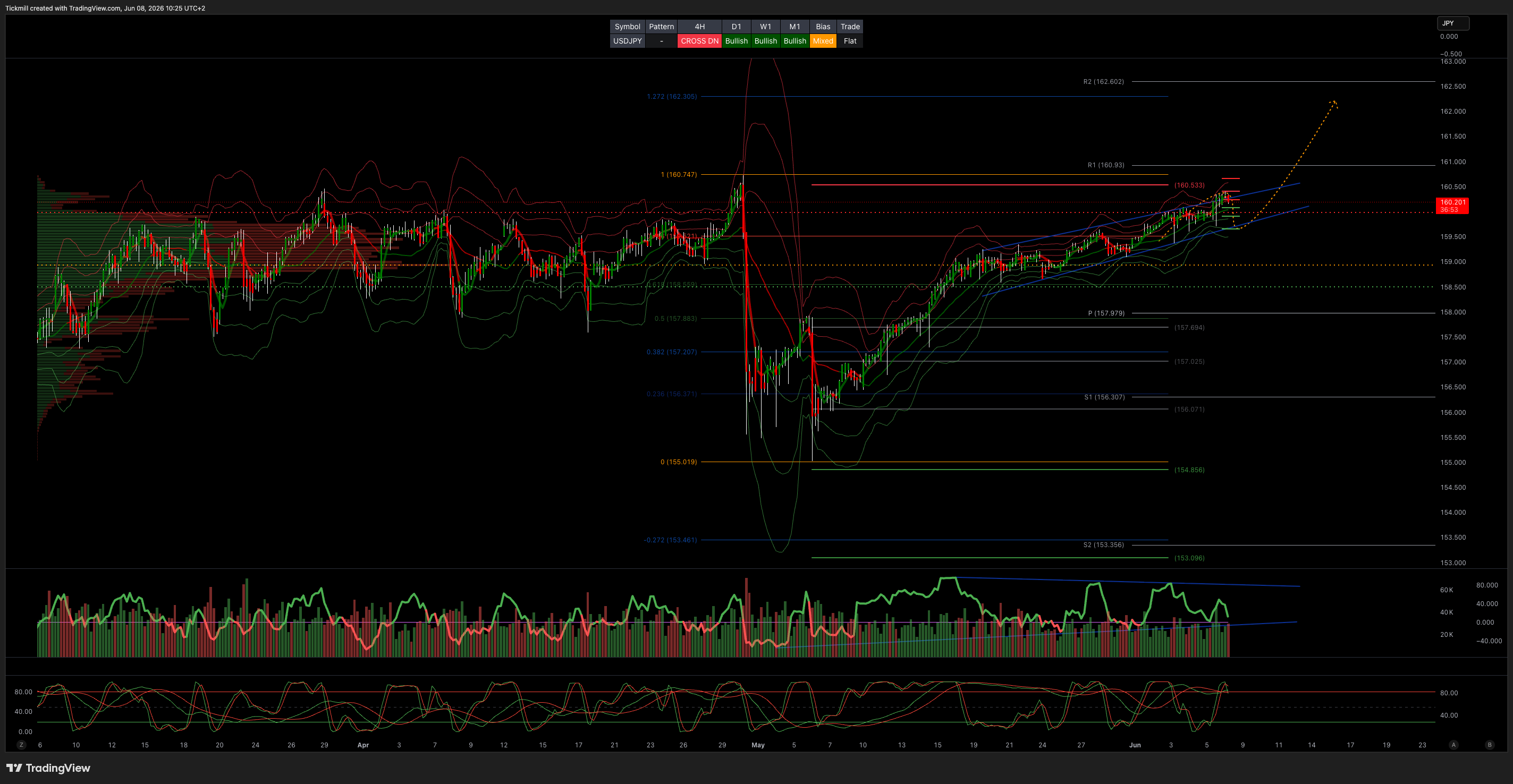 USDJPY_2026-06-08_10-25-07.png