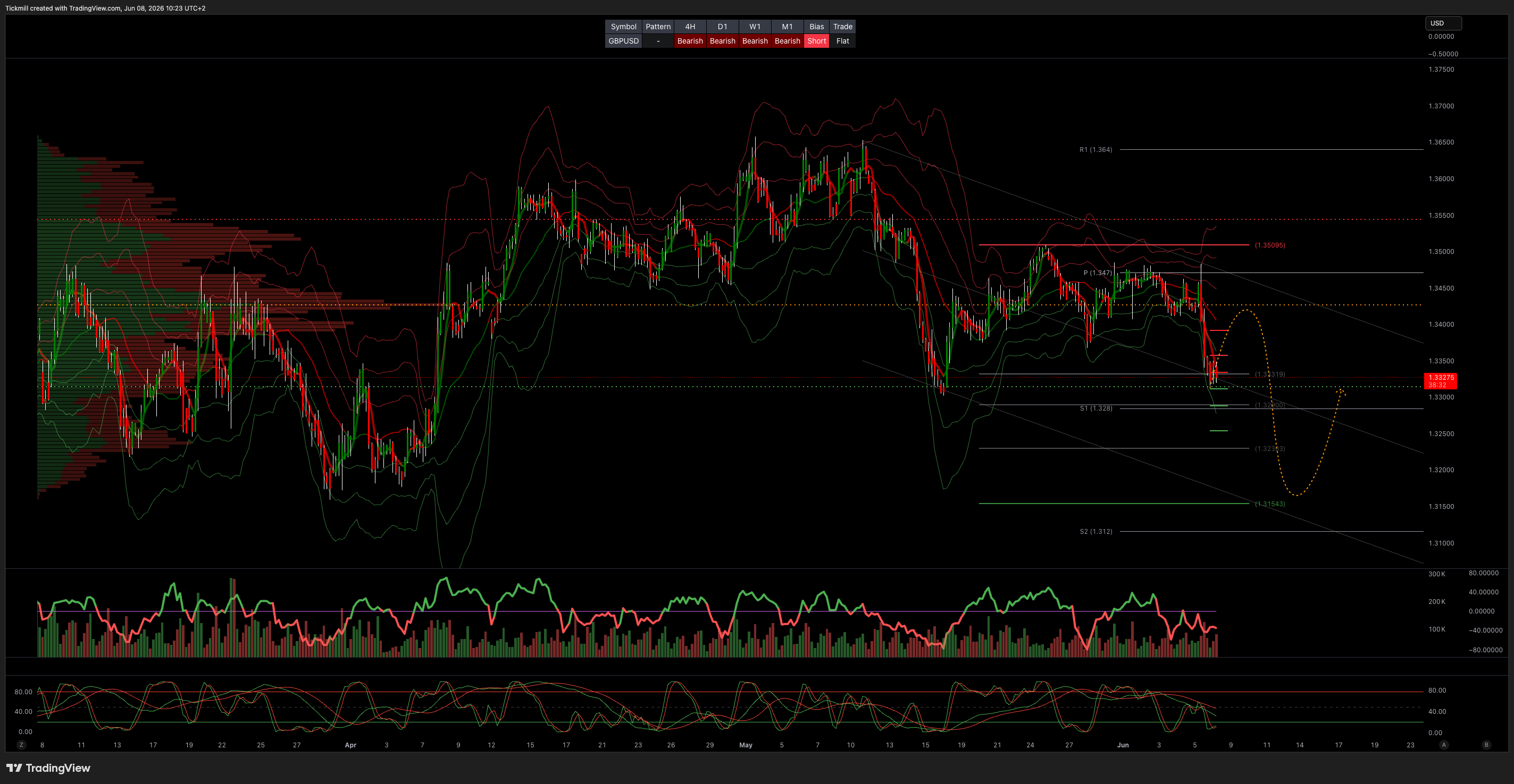 GBPUSD_2026-06-08_10-23-28.png