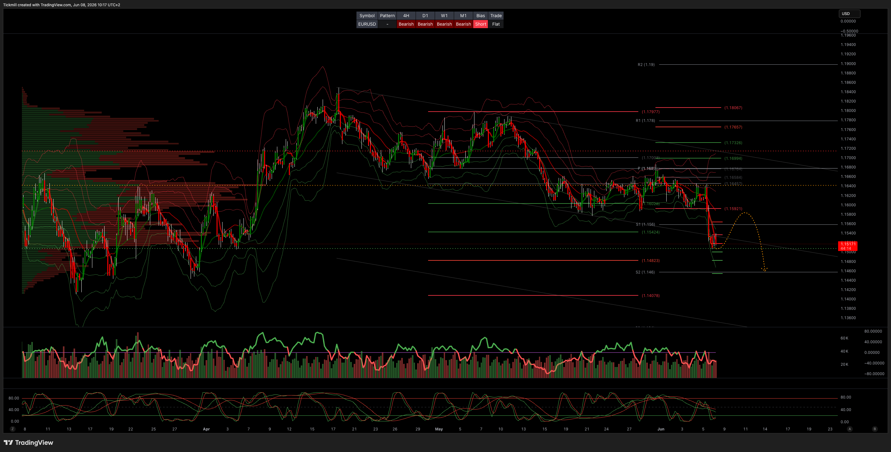 EURUSD_2026-06-08_10-17-46.png