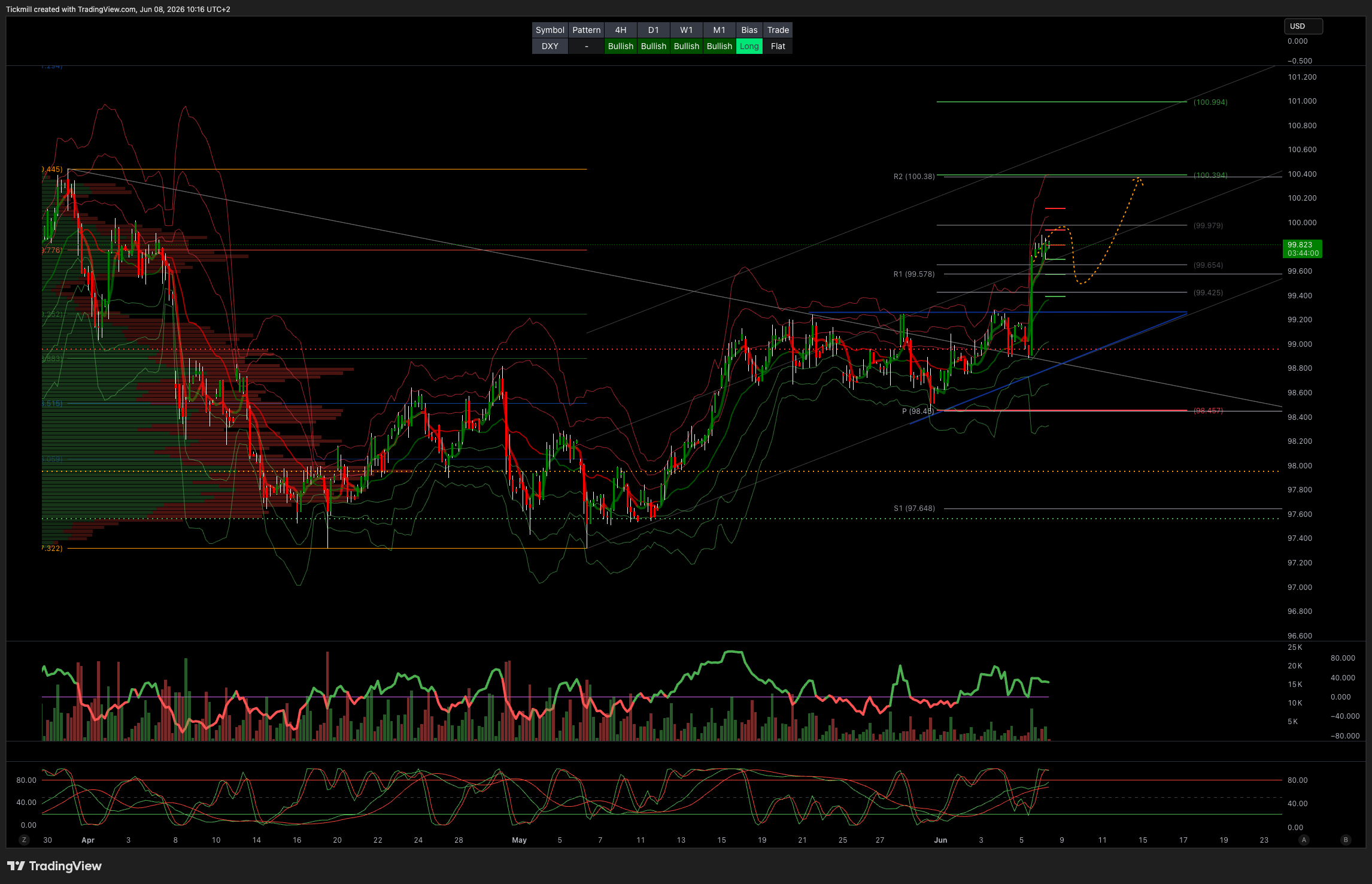DXY_2026-06-08_10-16-00.png