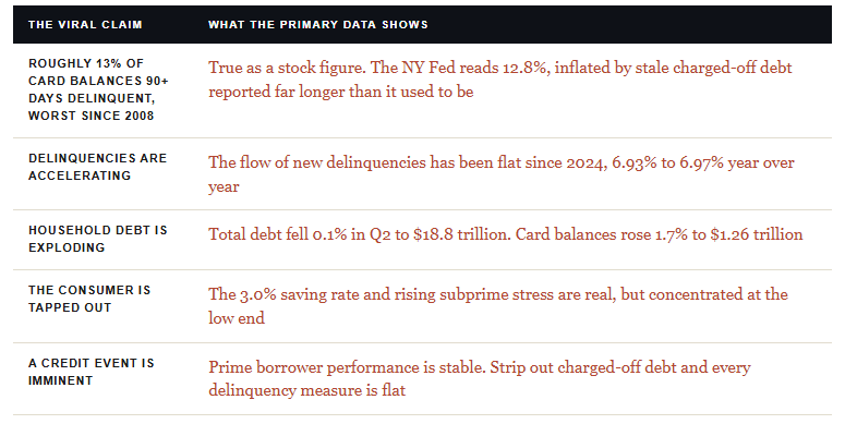 Consumer credit claims versus the data