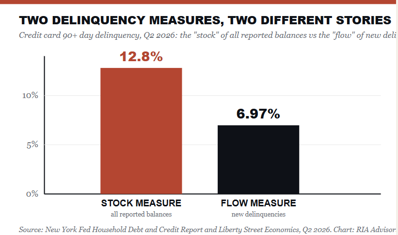 Delinquency measures