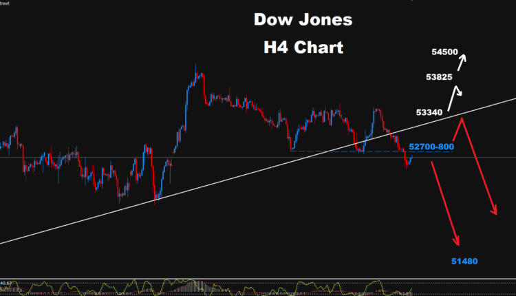 Dow Jones