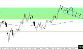 Forex Technical Major Pairs Analysis